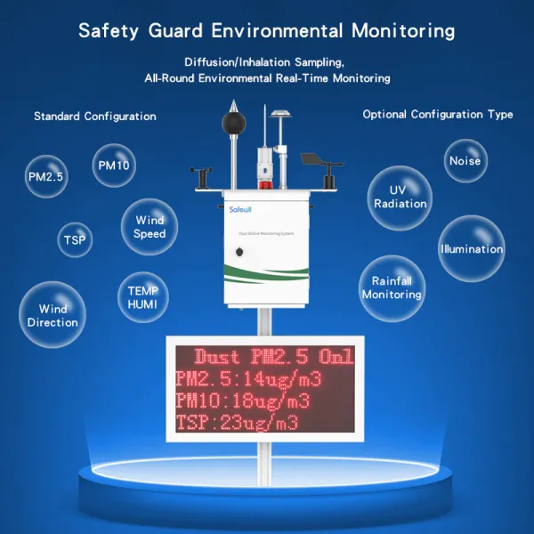 Dust Monitoring System