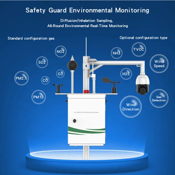 Environmental Monitoring Systems
