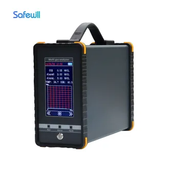 16 In 1 Portable Multi Gas Analyzer