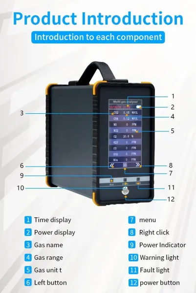 16 In 1 Portable Multi Gas Analyzer