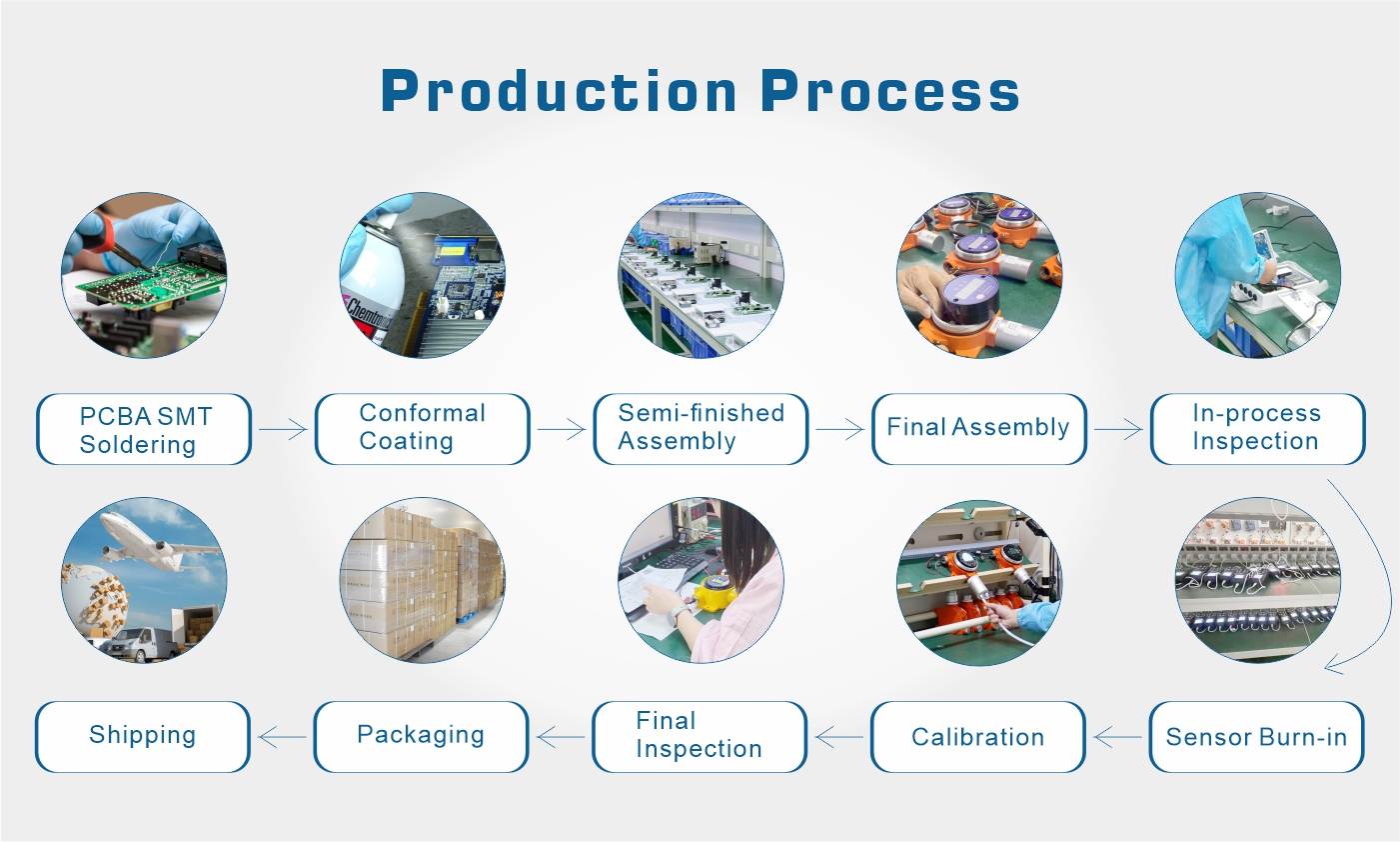 Industrial Fixed Ex-Proof Multi Smart Toxic Combustible Gas Hydrogen Ammonia Methane Ozone Co Co2 O2 Sf6 H2s Lpg Gas Detector