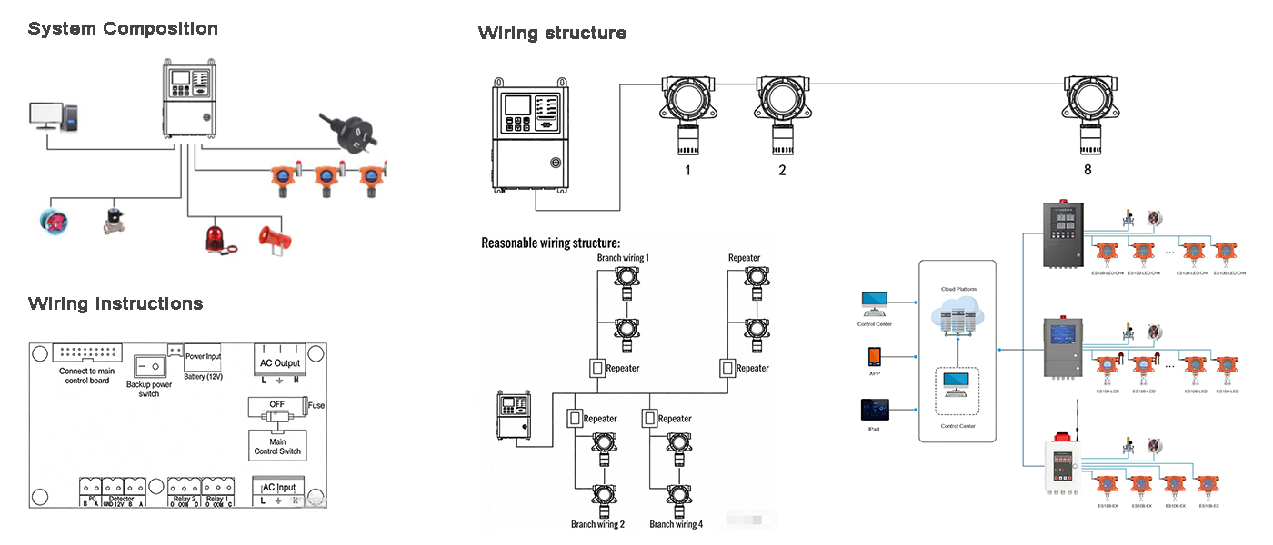 Gas Alarm Controller